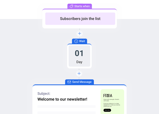 AWeber campaign builder