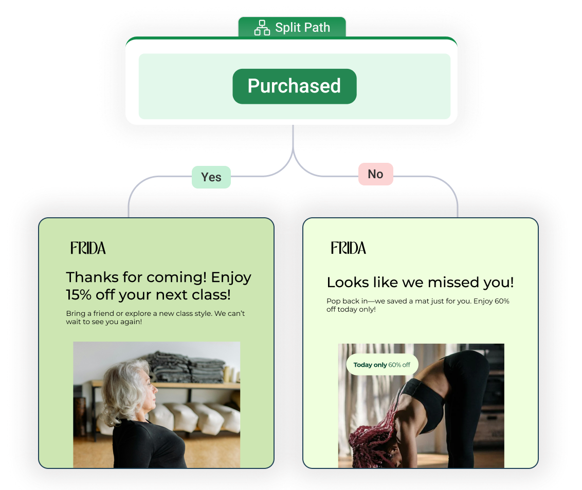 Purchase-based tagging